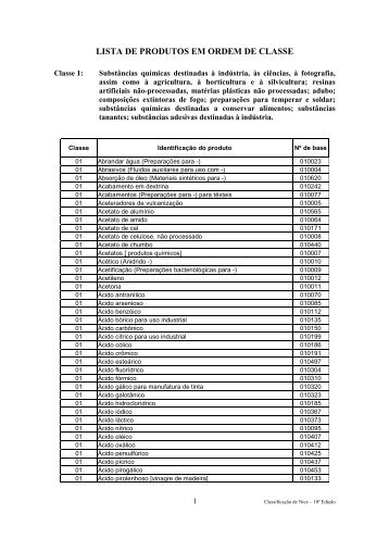 Lista de Produtos em ordem de classe -revisado- - Inpi