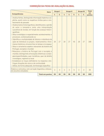 CORREÇÃO DA FICHA DE AVALIAÇÃO GLOBAL - Leya