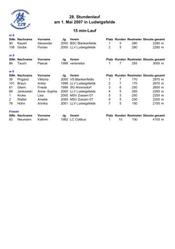 070501 Ergebnisse 28.Stundenlauf