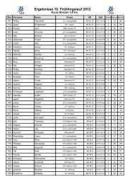 Ergebnisse 10. Frühlingslauf 2012