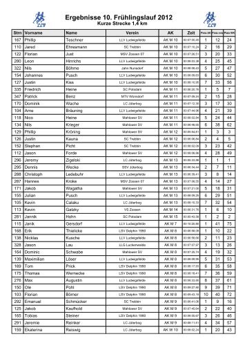 Ergebnisse 10. Frühlingslauf 2012