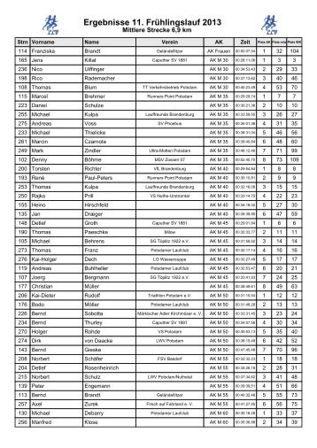 Ergebnisse 11. Frühlingslauf 2013