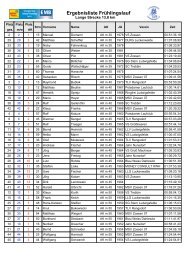 Ergebnisliste Frühlingslauf