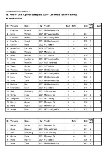 Ergebnisse KKJS_20090927_weiblich_gesamt - Ludwigsfelder ...