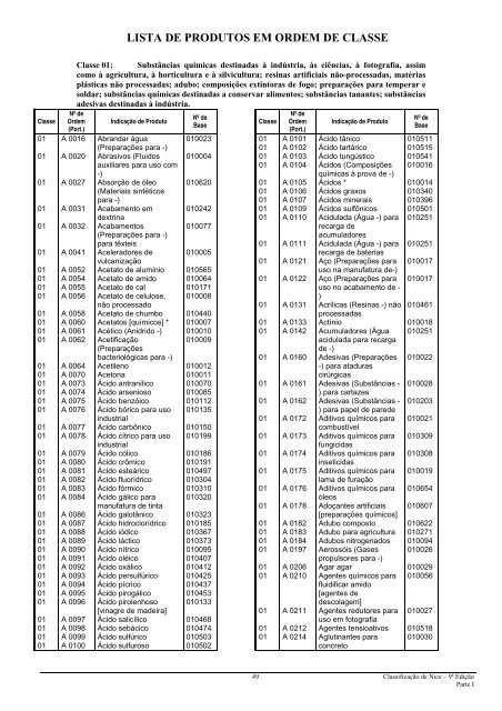 LISTA DE PRODUTOS EM ORDEM DE CLASSE - Sol Mark