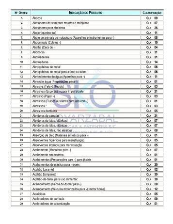 Tabela de Classificações NICE