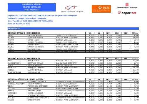 Organitza: CLUB GIMNÀSTIC DE TARRAGONA i Consell Esportiu ...