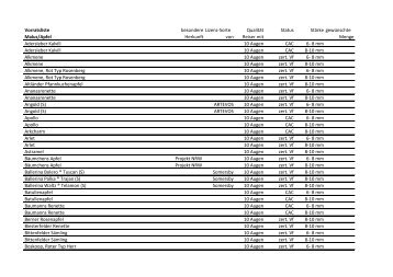 Vorratsliste des Reisermuttergartens - Landwirtschaftskammer ...