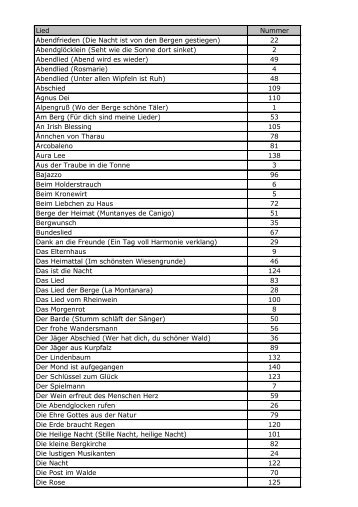 Lied Nummer Abendfrieden (Die Nacht ist von den Bergen ...