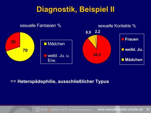 Präventive Therapie für Pädophile Männer