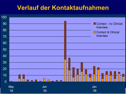 Präventive Therapie für Pädophile Männer