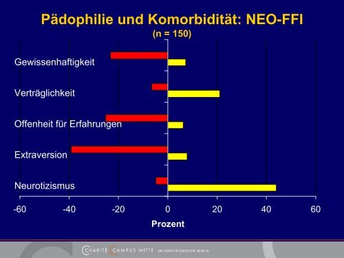 Präventive Therapie für Pädophile Männer