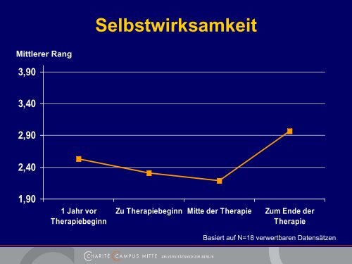 Präventive Therapie für Pädophile Männer