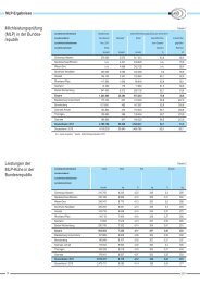 MLP-Ergebnisse - LKV Bayern