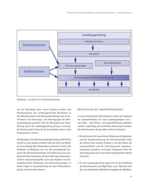 Zwischenbilanz Wirksamkeitsdialog - Landesjugendring NRW e.V.