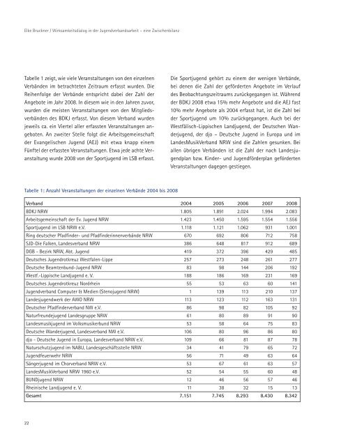 Zwischenbilanz Wirksamkeitsdialog - Landesjugendring NRW e.V.