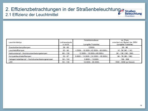 2. EDV gestützte Betriebsführung - LiTG