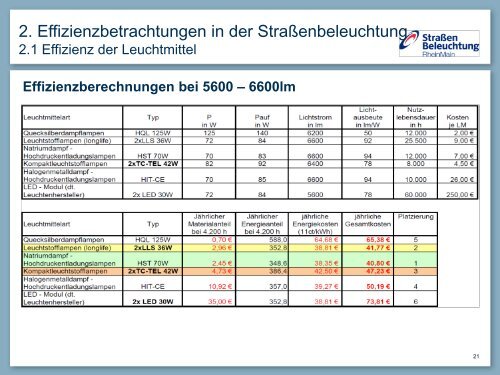 2. EDV gestützte Betriebsführung - LiTG