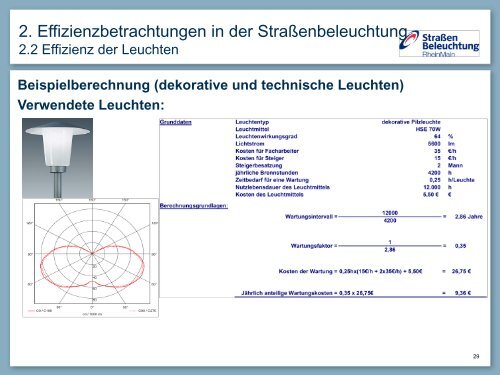 2. EDV gestützte Betriebsführung - LiTG