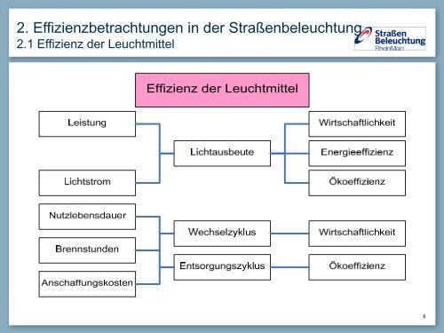 2. EDV gestützte Betriebsführung - LiTG