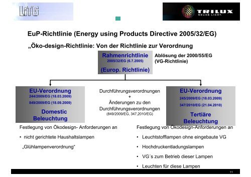 EuP / ErP â Energy-using/related-Products - LiTG