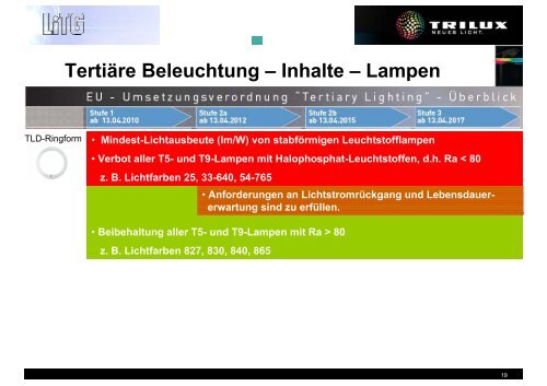 EuP / ErP â Energy-using/related-Products - LiTG