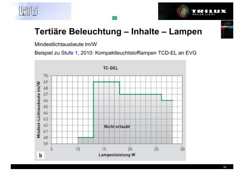 EuP / ErP â Energy-using/related-Products - LiTG