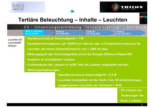 EuP / ErP â Energy-using/related-Products - LiTG