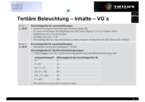 EuP / ErP â Energy-using/related-Products - LiTG