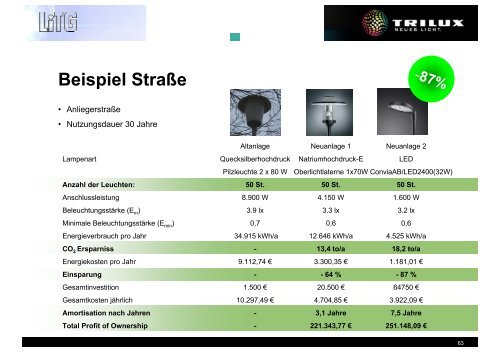 EuP / ErP â Energy-using/related-Products - LiTG