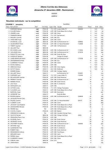 Les résultats 2009 (au format PDF) - Corrida des Abbesses