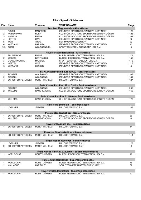Ergebnisliste Bezirksmeisterschaft KW-Süd 2008 - Magnum Bonn