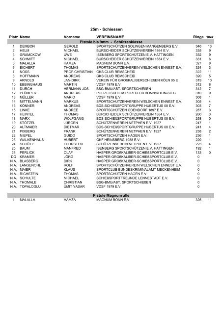 25 m Schießen - Magnum Bonn