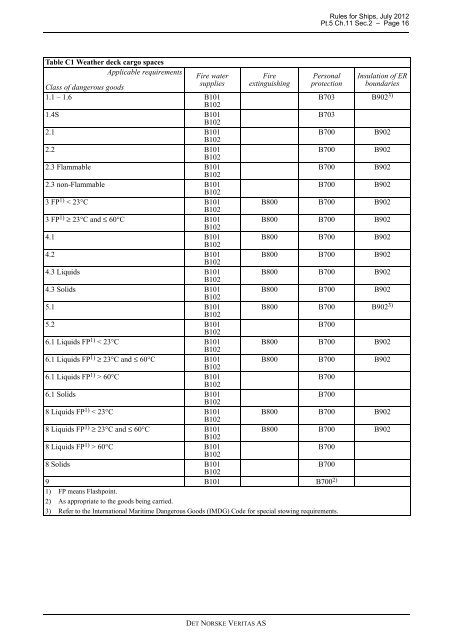 Ship rules Pt.5 Ch.11 - Carriage of Dangerous Goods - DNV Exchange