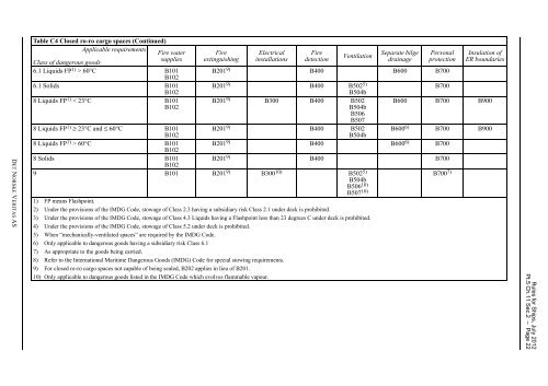 Ship rules Pt.5 Ch.11 - Carriage of Dangerous Goods - DNV Exchange