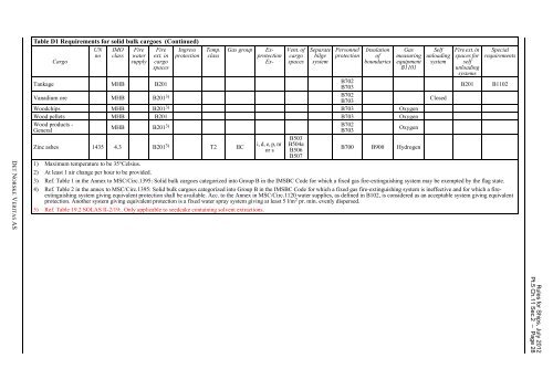 Ship rules Pt.5 Ch.11 - Carriage of Dangerous Goods - DNV Exchange