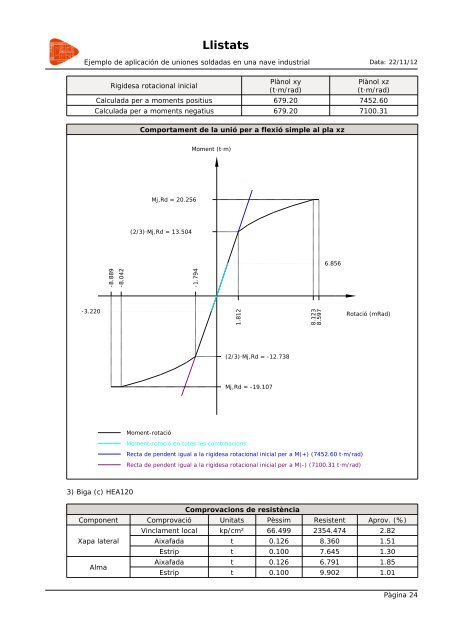 listado cype uniones atornilladas pretensadas.pdf