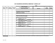 HAZARDOUS MATERIAL MANIFEST / CARGO LIST