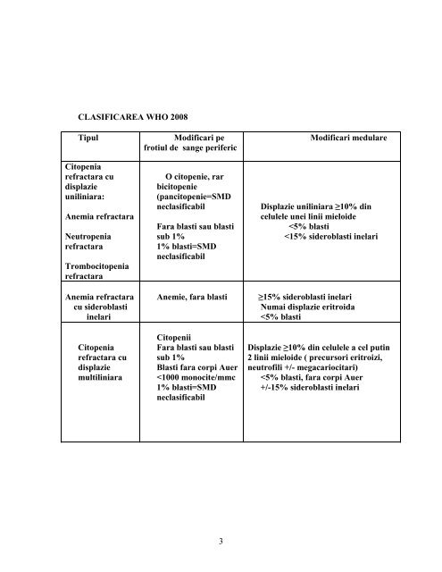 Protocol P-HTM-03-SMD-Dr.Otilia Georgescu, Dr.Aurelia Tatic