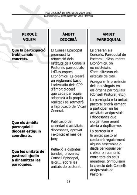 Pla de Pastoral 2009-2013 - Bisbat de Mallorca