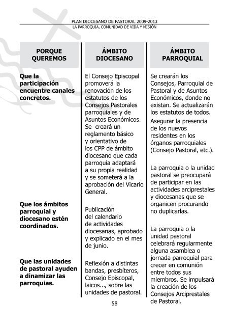 Pla de Pastoral 2009-2013 - Bisbat de Mallorca