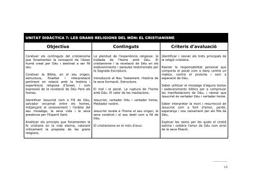 PROGRAMACIÓ DIDÀCTICA de Religió i Moral Catòlica - IES Sineu