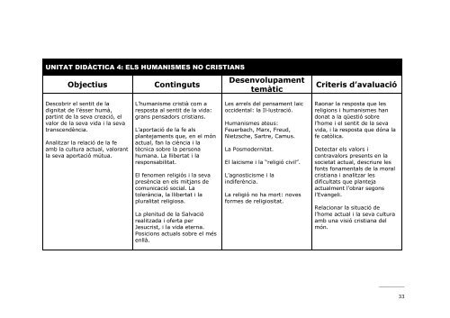 PROGRAMACIÓ DIDÀCTICA de Religió i Moral Catòlica - IES Sineu