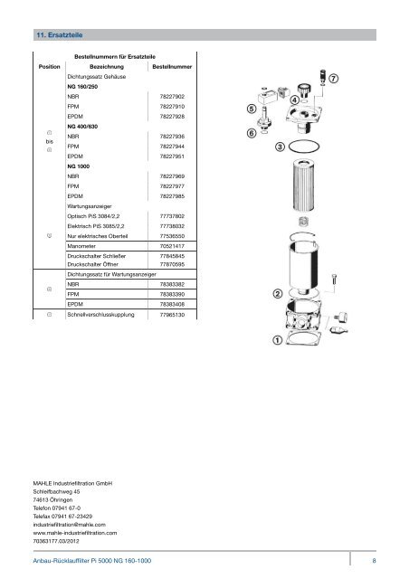 Anbau-Rücklauffilter Pi 5000 - MAHLE Industry - Filtration