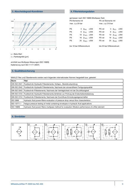 Mitteldruckfilter Pi 3000 - MAHLE Industry - Filtration
