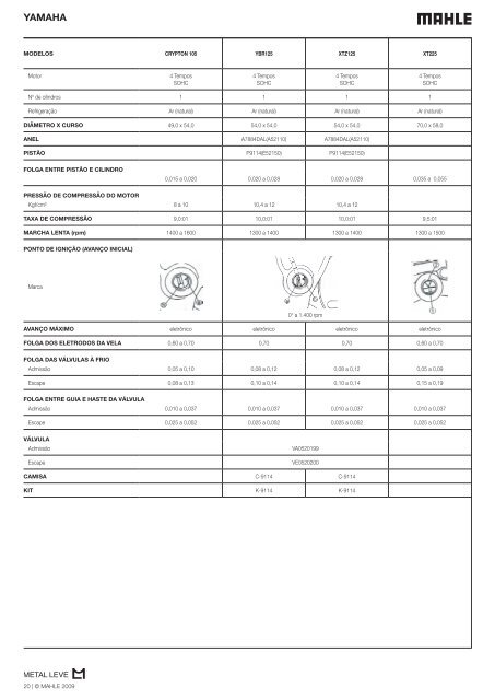 Metal Leve Moto 2009 Indice.indd - Mahle