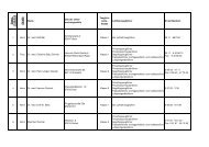 Liste der nordbayer. Fliegerärzte