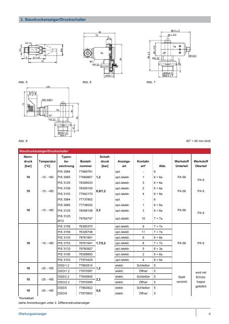 Wartungsanzeiger - MAHLE Industry - Filtration