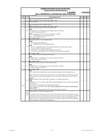 Prohibited Restricted Cargo List for TNWA (Version 32) Effective ...