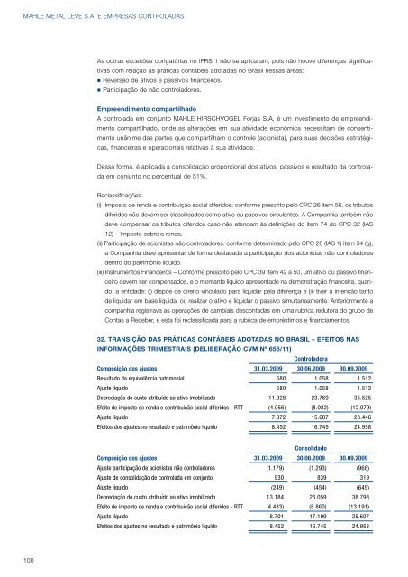 RELATÓRIO ANUAL 2010 DA MAHLE METAL LEVE S.A. - Mahle.com